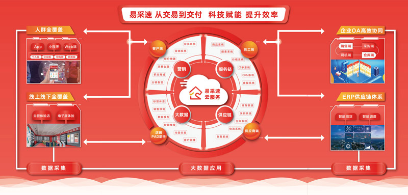 易采速 易采速